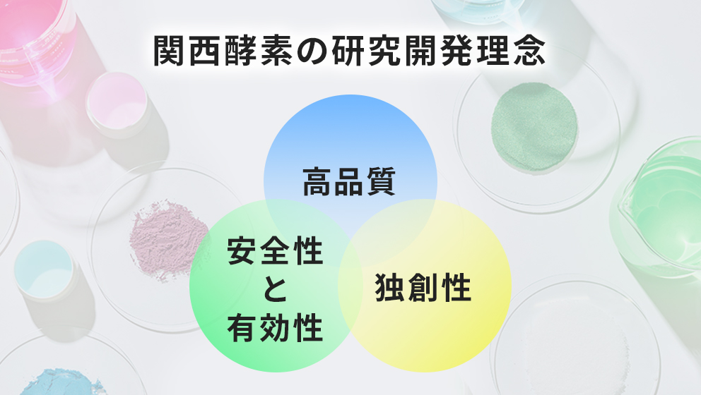 関西酵素の研究開発理念 高品質 安全性と有効性 独創性